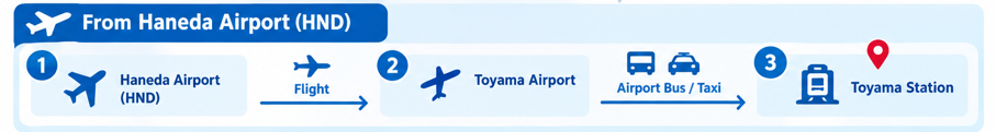 From Haneda Airport (HND)