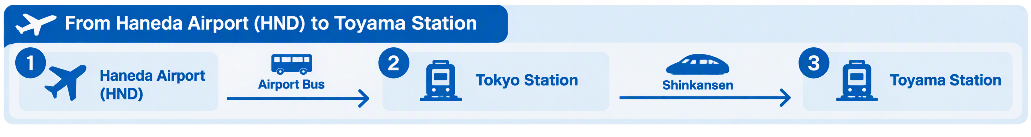 From Haneda Airport (HND)