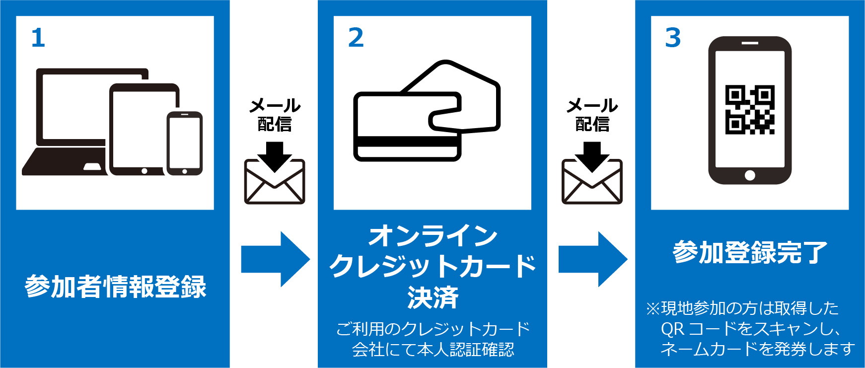 オンライン参加方法の図