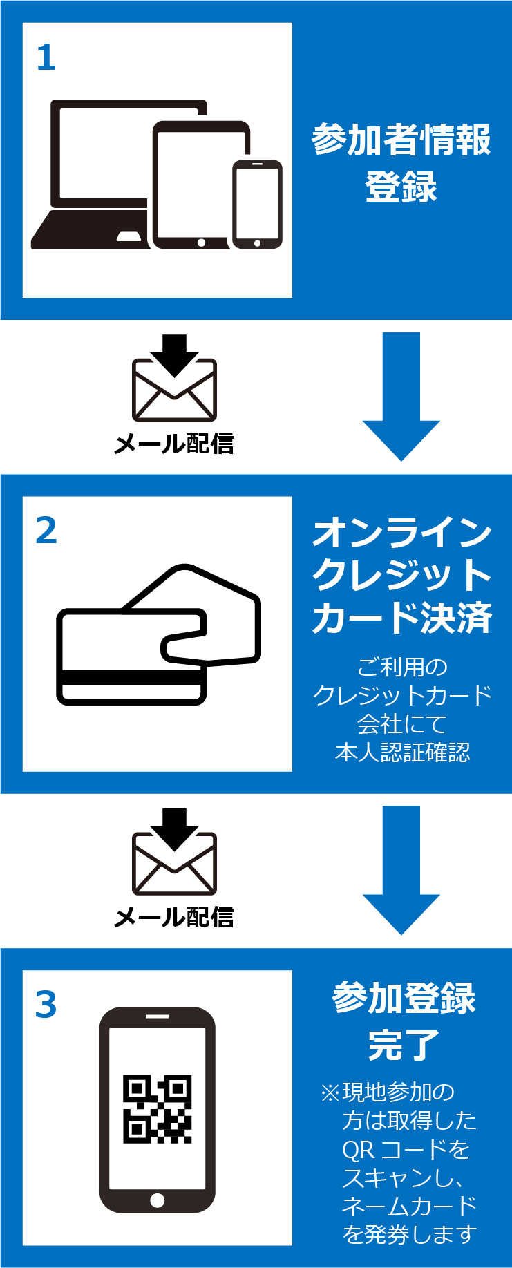 オンライン参加方法の図