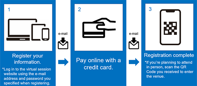 registration