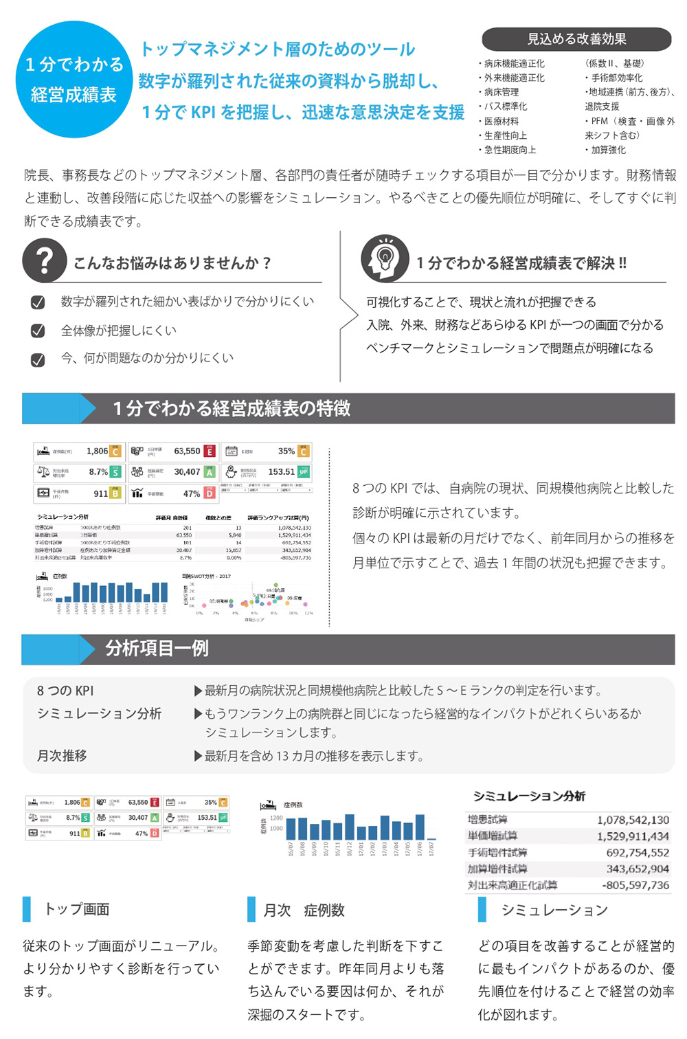 1000_72_1分でわかる経営成績表