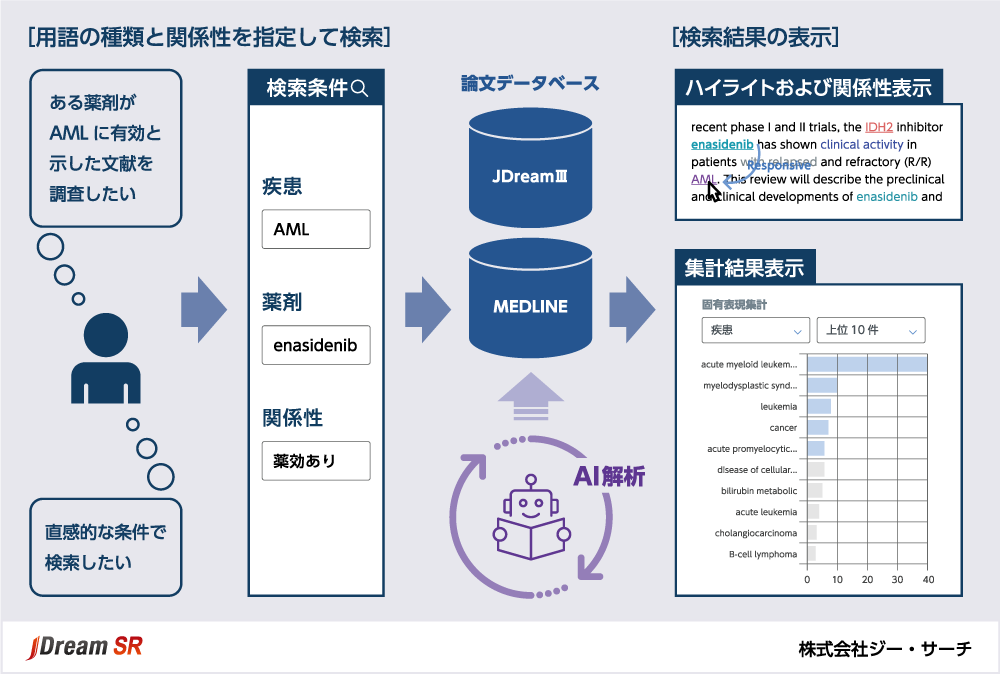 JDream SRの画像