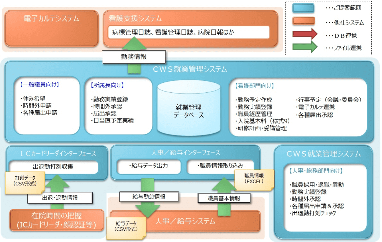 システム全体イメージ