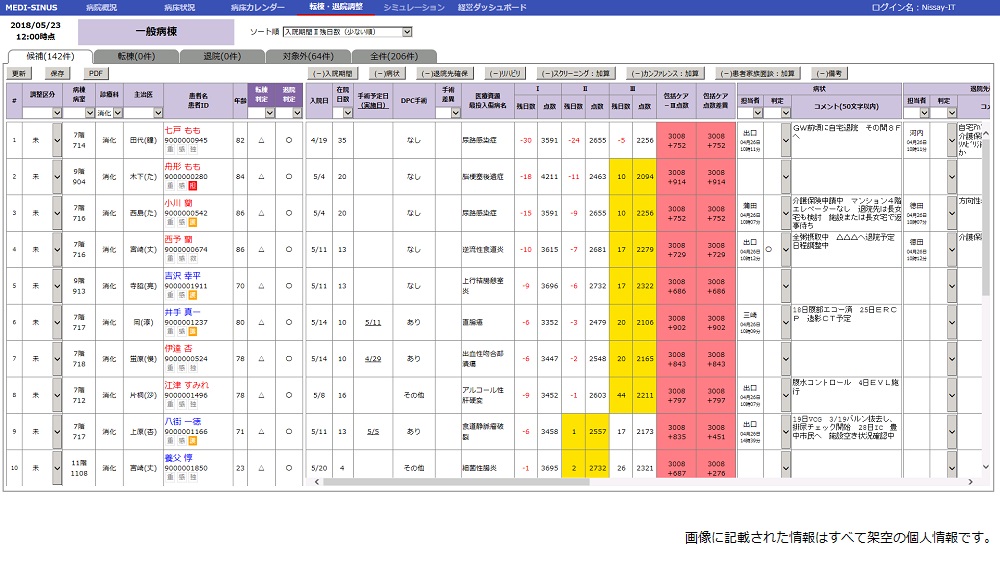 展示画像退院調整画面の画像