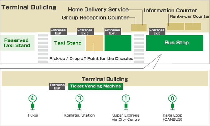 Terminal Building
