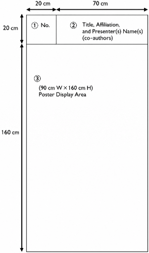 poster panel size