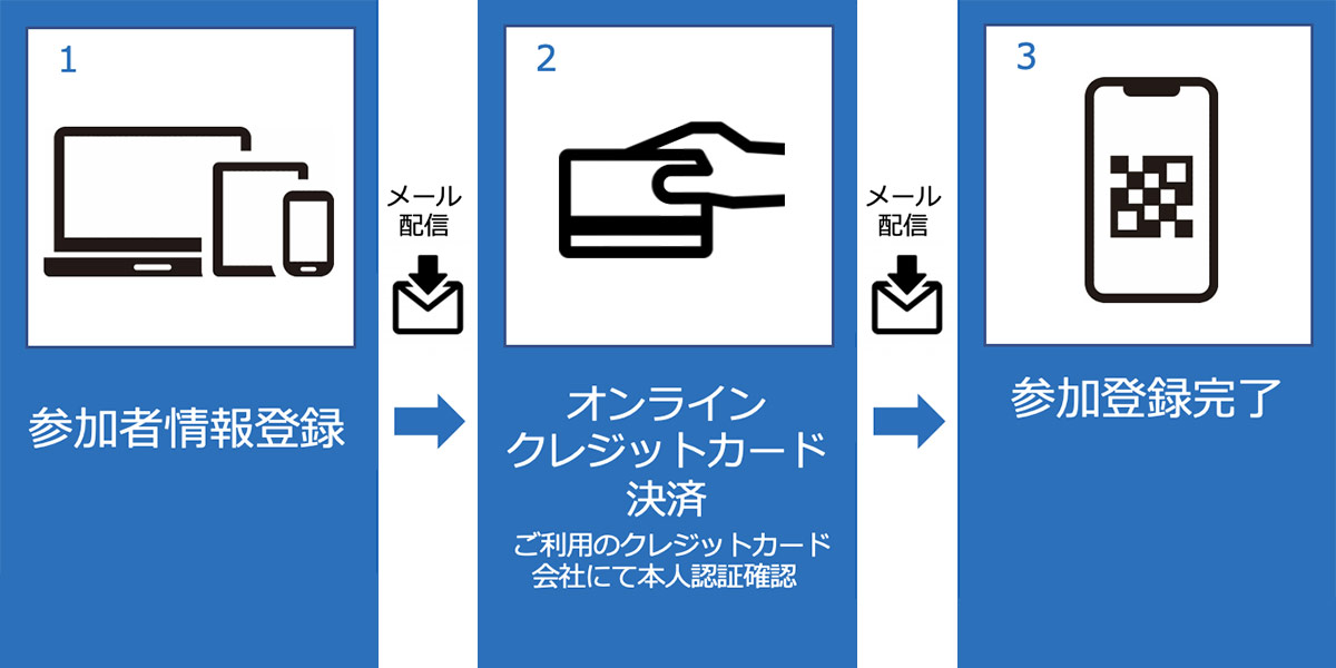 登録方法