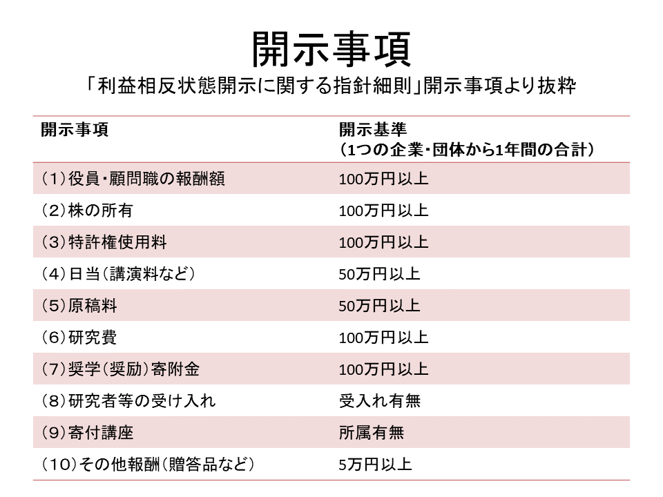 開示事項