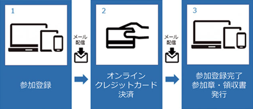 参加登録