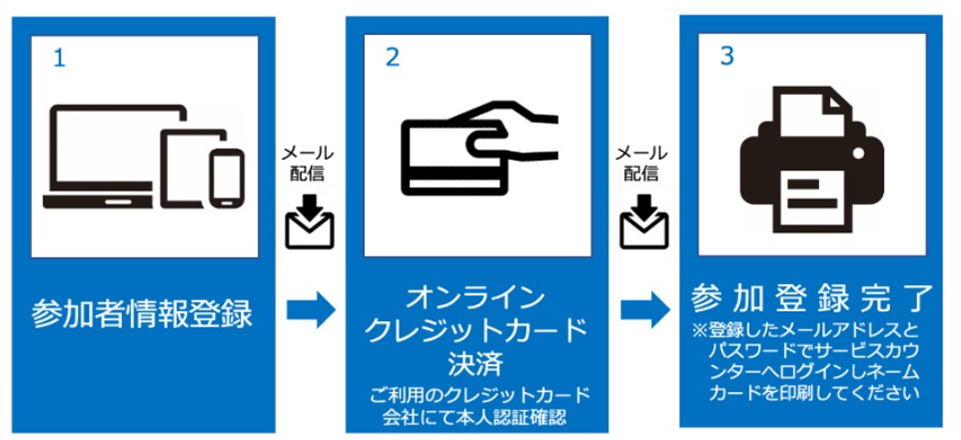 参加登録方法