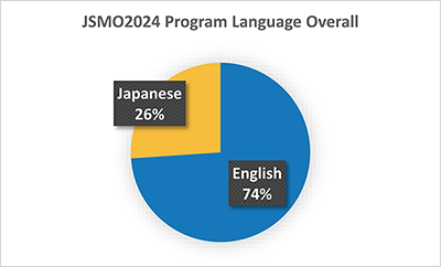 JSMO2024 Program Language Overall