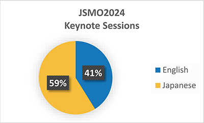 JSMO2024 Keynote Sessions