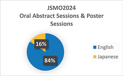 JSMO2024 Oral Abstract Sessions & Poster Sessions