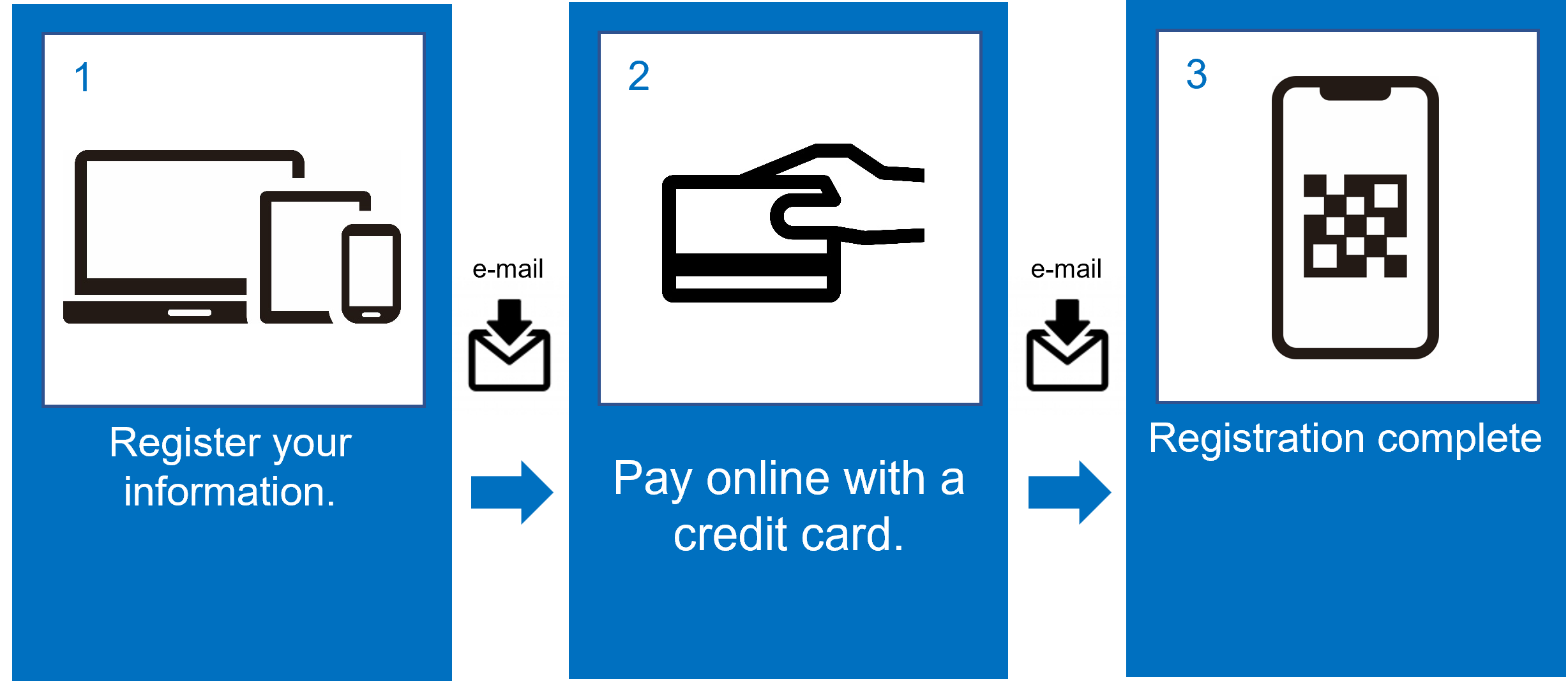 Register your information