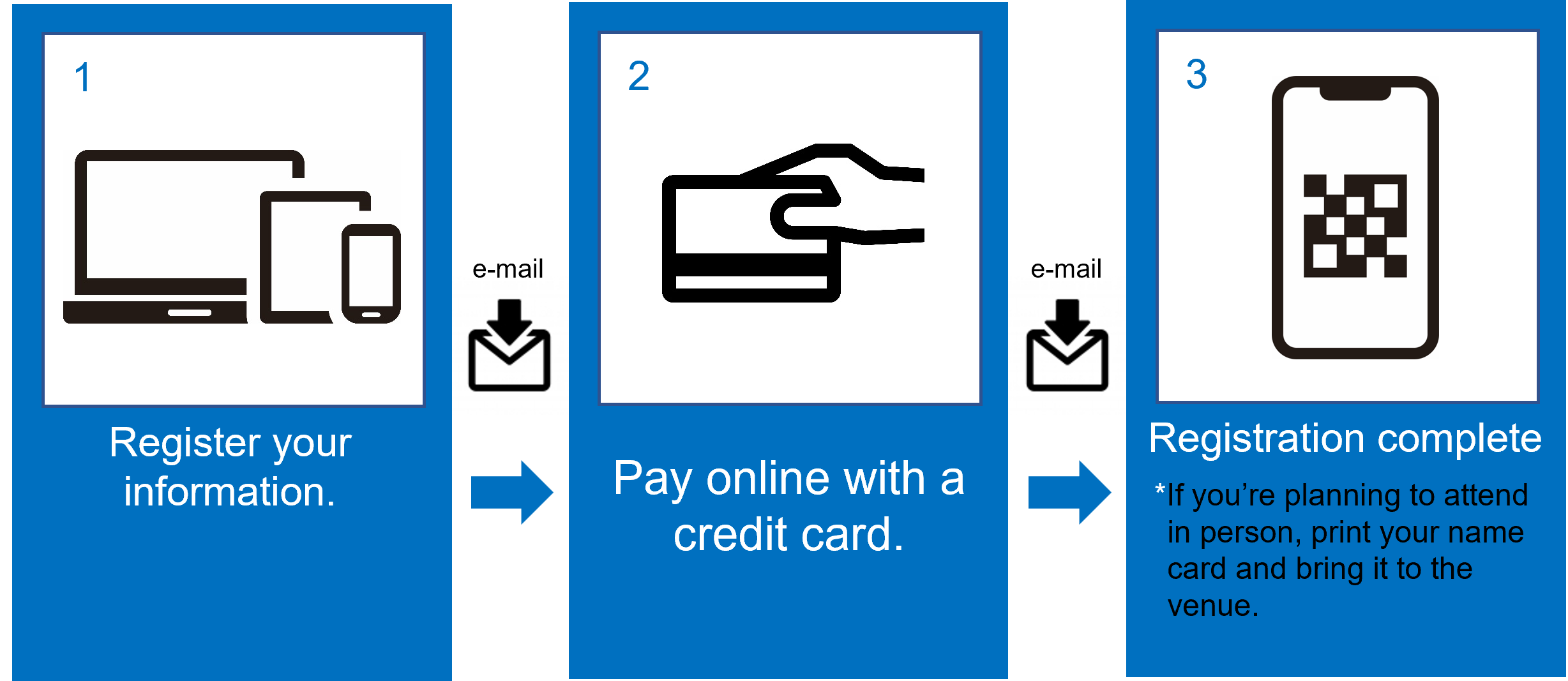 Register your information