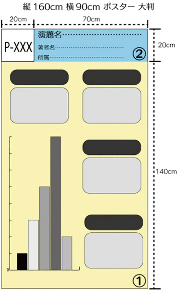 大判のポスターを作る場合