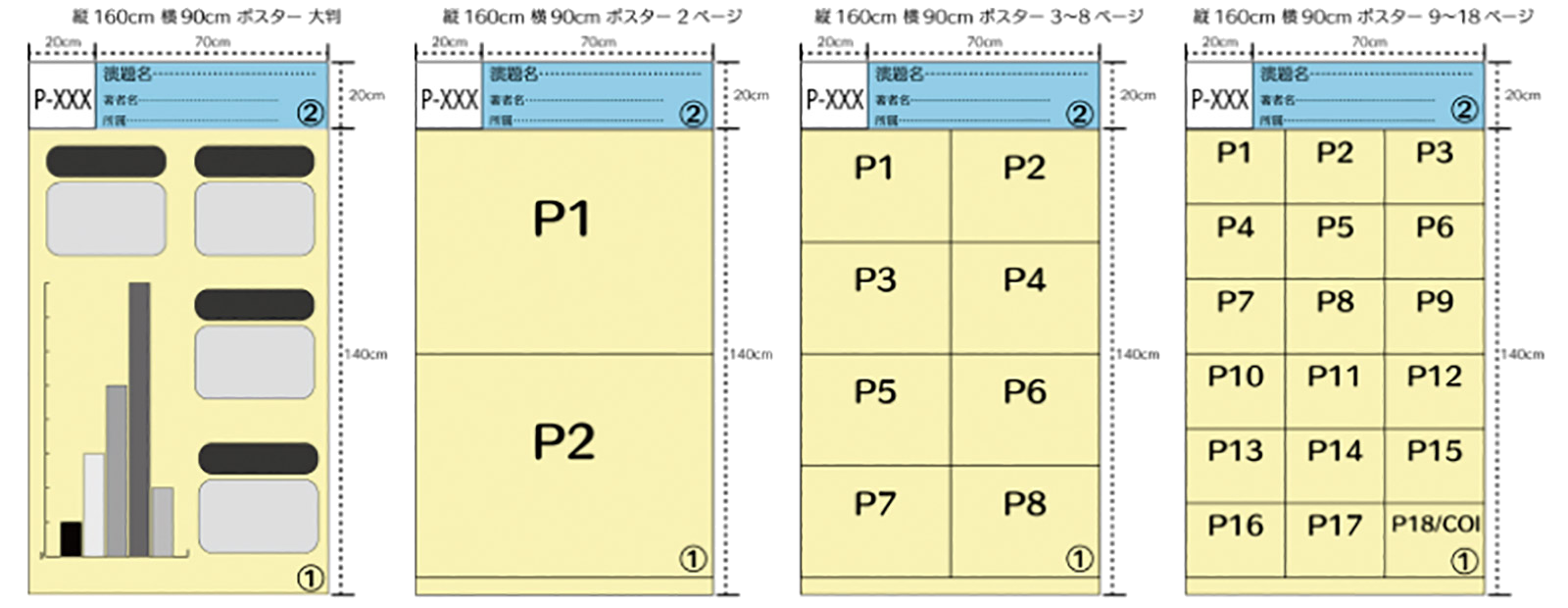 スライドを並べて作る場合