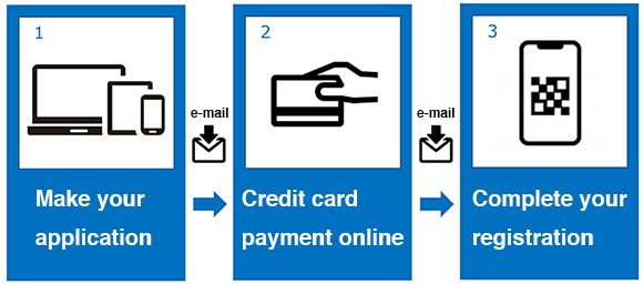 Registration Procedure