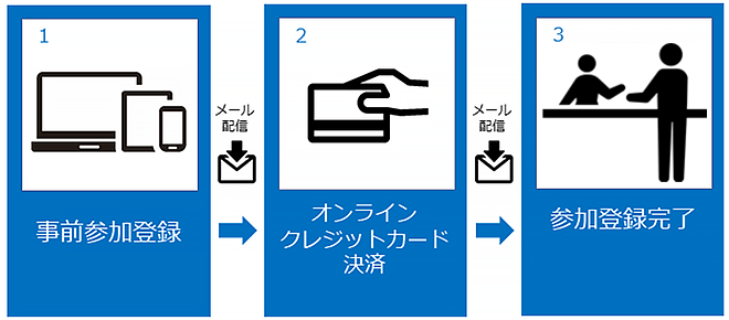 オンライン参加登録方法