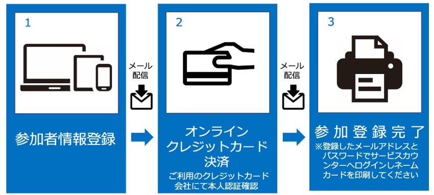 参加登録方法