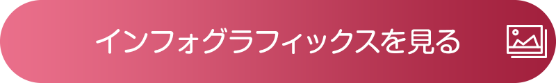 インフォグラフィックス
