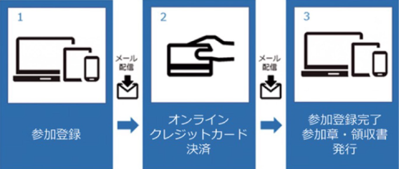 参加登録の流れ