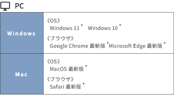 PC推奨視聴確認
