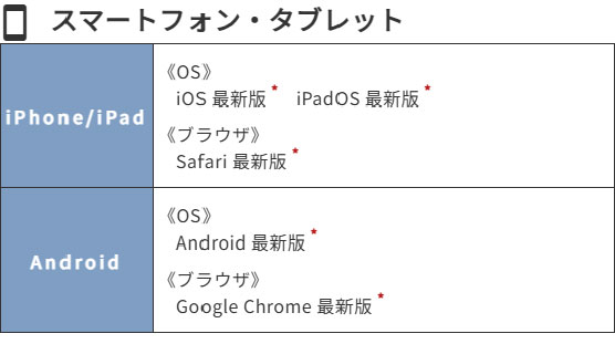 スマホ推奨視聴確認