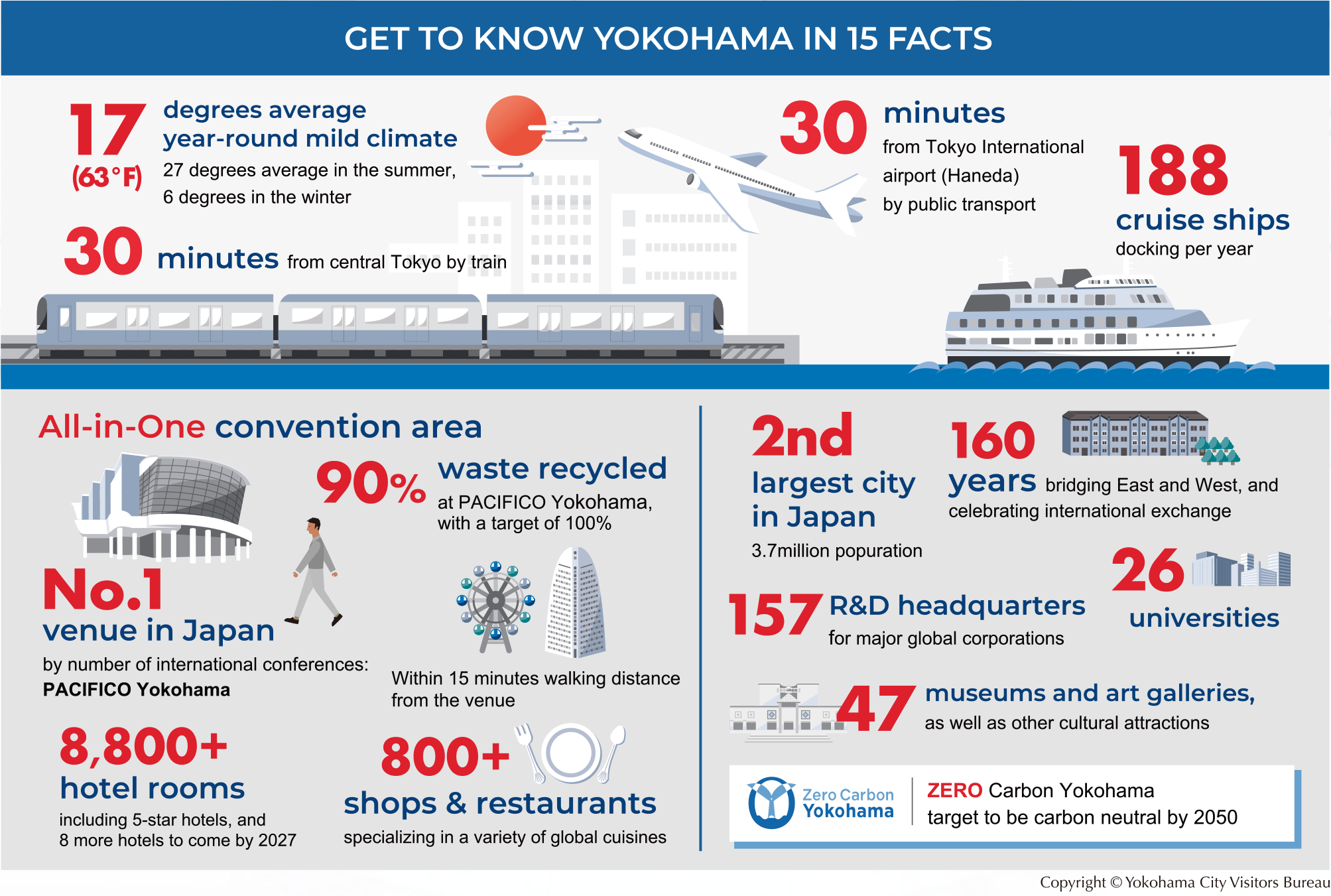 Yokohama